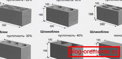 Prazni proizvodi olakšavaju proizvod, ali trajnost se smanjuje. Prazni proizvodi olakšavaju proizvod, ali trajnost se smanjuje.