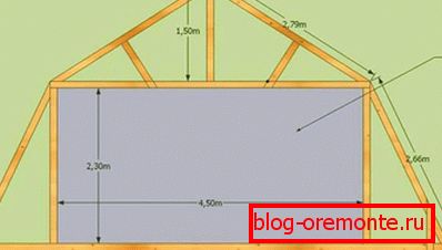 Izračunato kvar krova