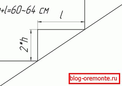 Izračunavanje stupnjeva izvedenih pomoću formule. Izračunavanje stupnjeva izvedenih pomoću formule.