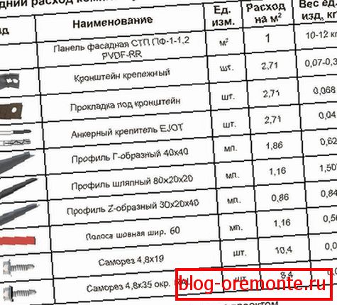 Potrošni materijali