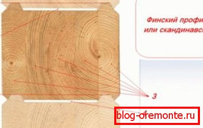 Raspored godišnjih prstena u lijepljenim lamelama Raspored godišnjih prstena u lijepljenim lamelama
