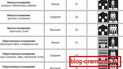 Podjela lamina u klase