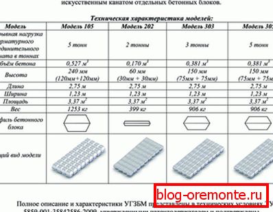 Različite vrste proizvoda prema GOST-u od renomiranog proizvođača Različite vrste proizvoda prema GOST-u od renomiranog proizvođača
