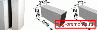 Veličine blokova Veličine blokova