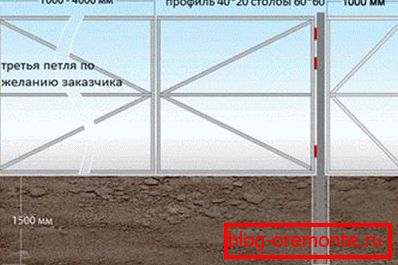 Crtež za montažu napraviti vrata s profesionalnog podova s vlastitim rukama