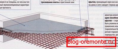 Pojačana shema betona Pojačana shema betona