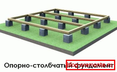 Zakladni dijagram Zakladni dijagram