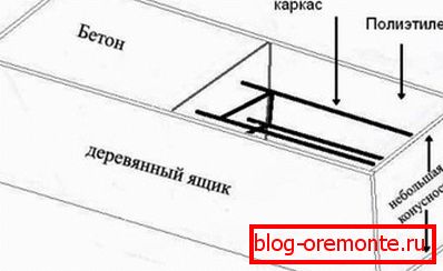 Shema vodoravne oplate. Shema vodoravne oplate.