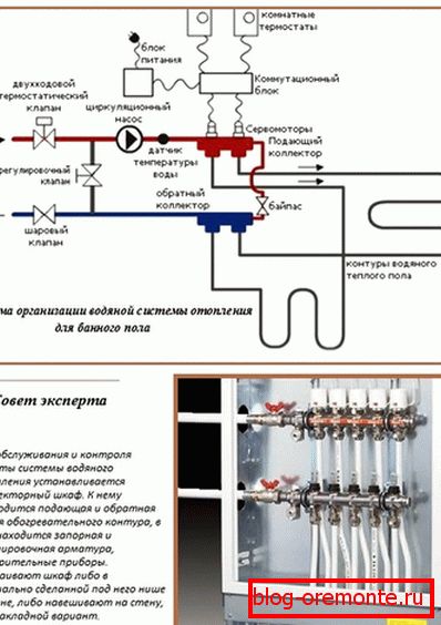 Shema i uređaj toplinski izoliranog poda