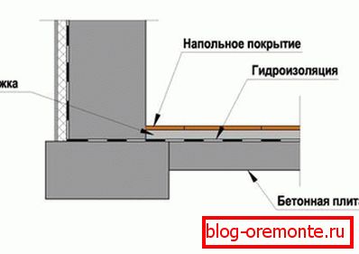 Podrumski tlocrt Podrumski tlocrt