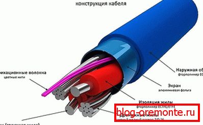 Raspored kabela za podno grijanje