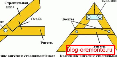 Pričvrsni nosač trupa