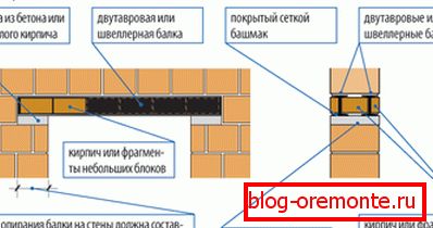 Shema metalnih podova Shema metalnih podova