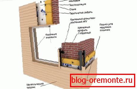 Instalacija metalnog pribora