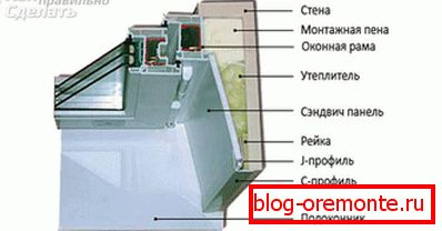 Uzorak za ugradnju nagiba