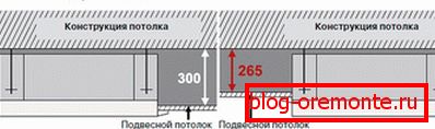 Instalacijska shema unutarnje jedinice