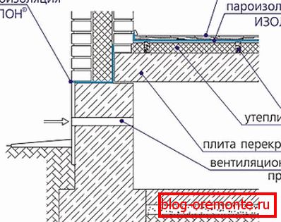 Shema rasporeda preklapanja na ploči Shema rasporeda preklapanja na ploči