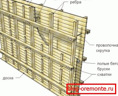 Shema oplata za izlijevanje zidova Shema oplata za izlijevanje zidova