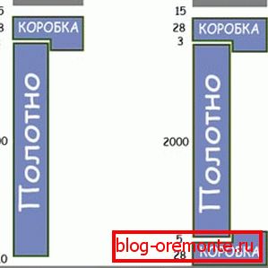 Shema određivanja visine otvora Shema određivanja visine otvora