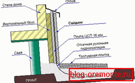 Instalacijska shema