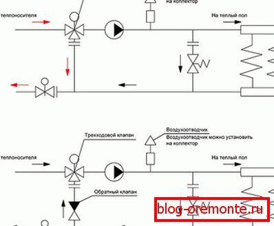 Ožičenje sustava podnog grijanja s trotočnim ventilom
