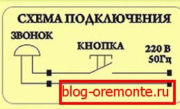 Dijagram ožičenja uređaja Dijagram ožičenja uređaja