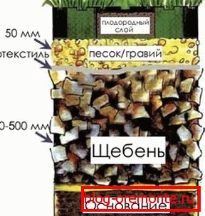 Dijagram podloge ispod rešetke. Dijagram podloge ispod rešetke.