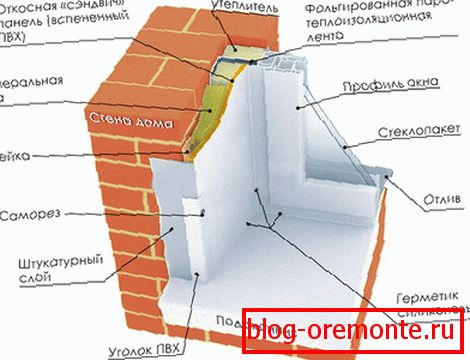 Shema pravilnog zatopljenja