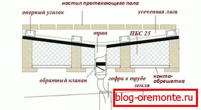 Uređaj na podu s ljestvama