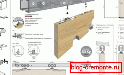 Shema sklapanja kliznog mehanizma Shema sklapanja kliznog mehanizma