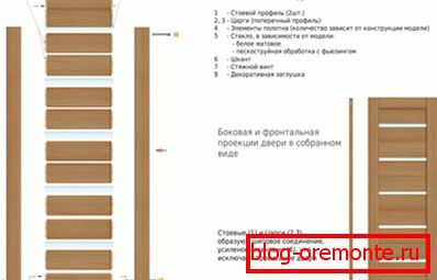Skupština lista listova vratašca Skupština lista listova vratašca