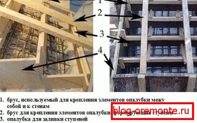 Standardna oplodna shema Standardna oplodna shema