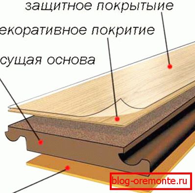 Raspored laminirane ploče Raspored laminirane ploče