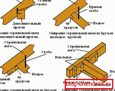 Skica rafters krovi krov