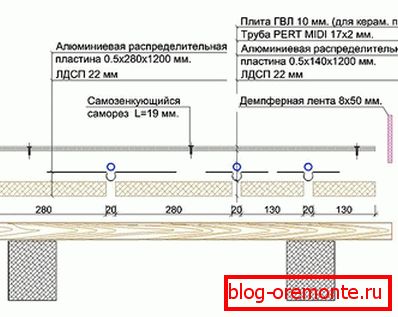 Polaganje cjevovoda na drvenu podlogu