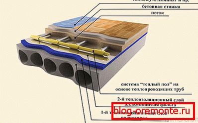 Raspored toplog poda vode