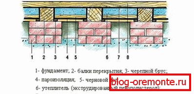 Shema toplinske izolacije