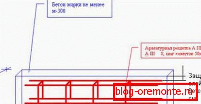 Polaganje ojačanja u oplatu Polaganje ojačanja u oplatu