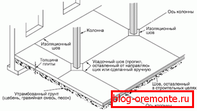 Shema skupljanja šavova. Shema skupljanja šavova.