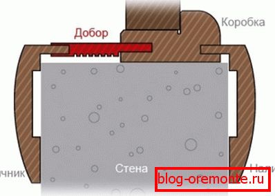 Instalacijska shema dodatnog elementa Instalacijska shema dodatnog elementa
