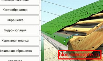 Shema krova od metala