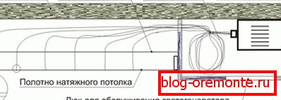 Shema projekcije zvjezdanog neba na stropu Shema projekcije zvjezdanog neba na stropu