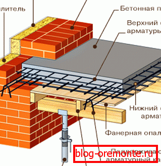 Raspored betonskih ploča Raspored betonskih ploča