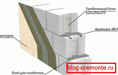 Izgled auriranog betonskog zida Izgled auriranog betonskog zida