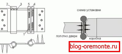 Izgled krovišta Izgled krovišta