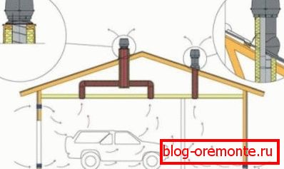 Dijagram ventilacijskog uređaja Dijagram ventilacijskog uređaja