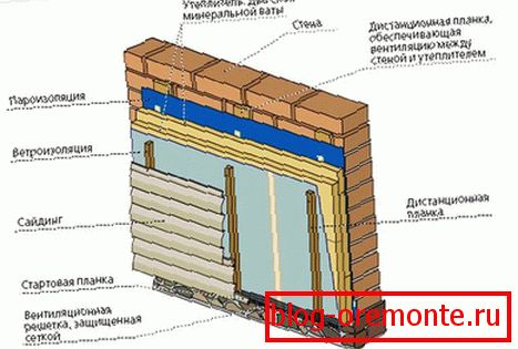 Tehnologija izolacije mineralne vune