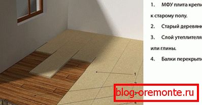 Ravnanje sheme starog drvenog poda