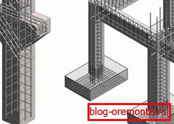 Sheme ojačanja vertikalnih struktura Sheme ojačanja vertikalnih struktura