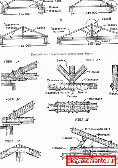 Suspendirane grede i dijelovi Suspendirane grede i dijelovi